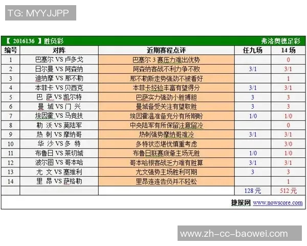 曼城4-1战胜多特全场数据分析射门与得分机会对比显优势