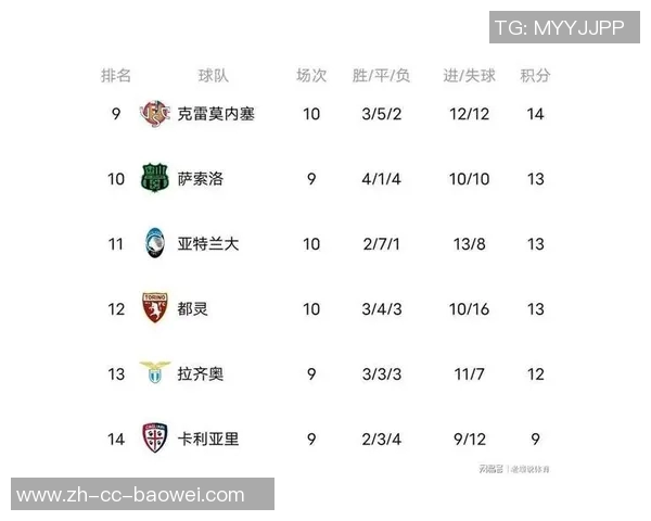 意甲最新积分榜：米兰领先1分稳居首位国米那不勒斯罗马争夺前四名